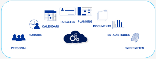 Visual Presencia Cloud