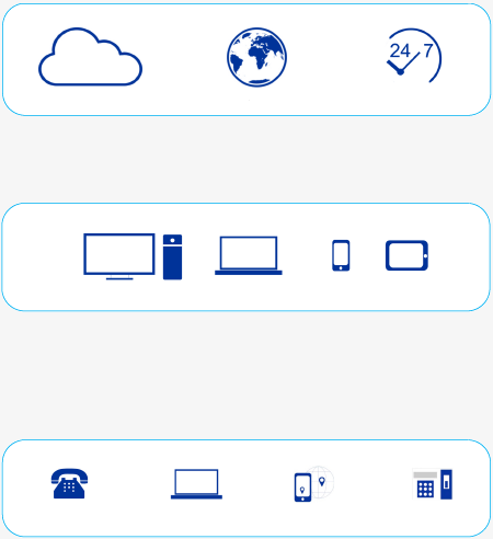 Visual Presencia Cloud