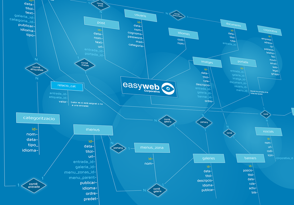 Easyweb Corporativa 2.0